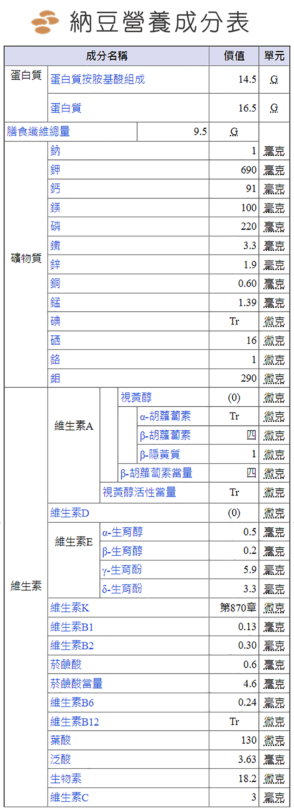 納豆營養成分表